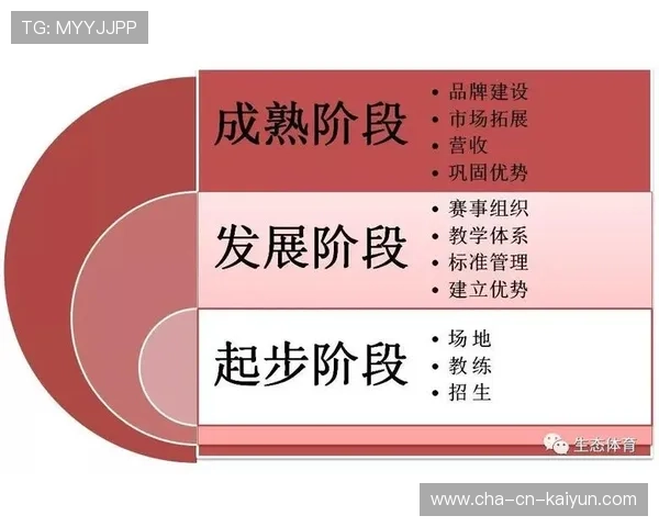 琑队如何建立青训成果的展示与职业输送闭环，本队青训的规定